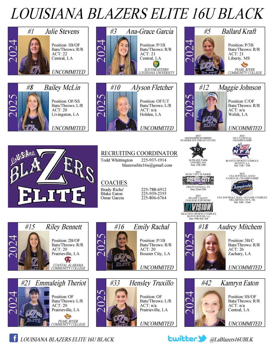 We are heading up to Chattanooga Tn this week for the <a href="/ConnectSports_/">Connect Sports</a> Scenic City!!! #TrustTheProcess #ScenicCity <a href="/BlaZerelitemain/">LouisianaBlazersEliteMain</a> 
@Softball_La <a href="/LionUpSoftball/">Southeastern Softball</a> <a href="/SouthernMissSB/">Southern Miss Softball</a> <a href="/McNeeseSoftball/">McNeese Softball</a> <a href="/LSUEBengalsSB/">LSUE Softball</a> <a href="/PearlRiverSB/">Pearl River Softball</a> <a href="/nicholls_sb/">Nicholls Softball</a> <a href="/CoLinSoftball/">Co-Lin Softball</a> @ICCSoftball