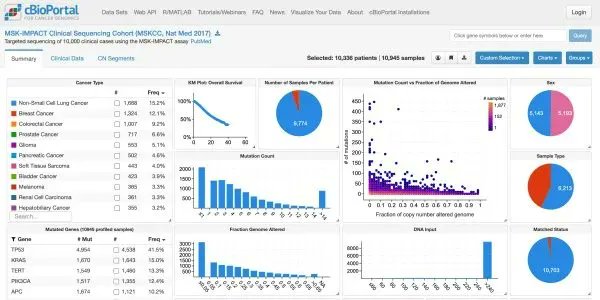 DYK that #HTAN data analysis and visualization tools to advance #CancerResearch are available to the public at data.humantumoratlas.org/tools? #CancerMoonshot
