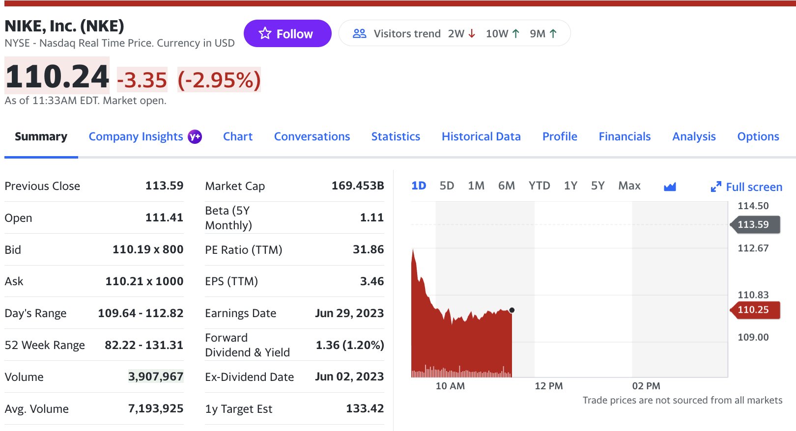 Yahoo Finance on X: Yahoo Finance on X: