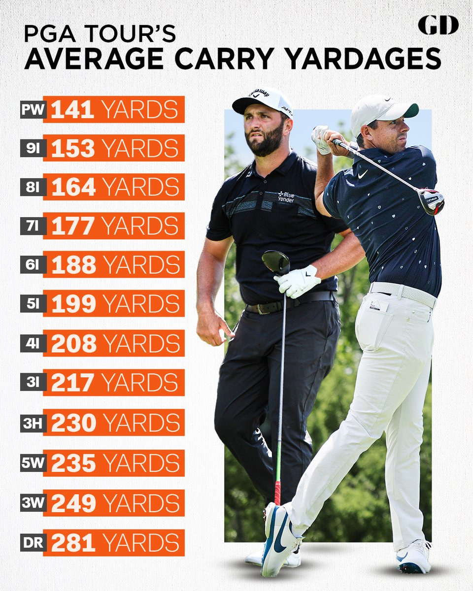 GolfDigest's tweet image. Do any of these numbers surprise you? 🤔