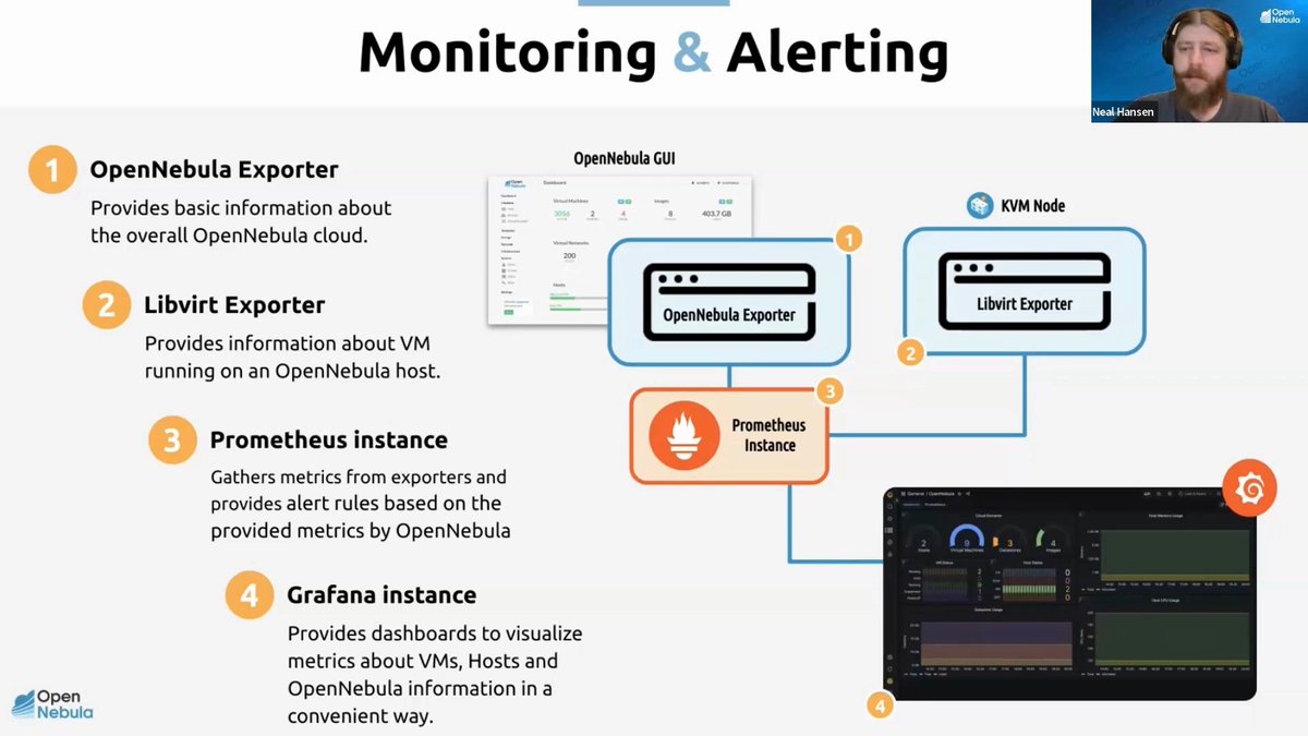 Did you know that our latest #OpenNebula 6.6 #EnterpriseEdition comes with a new native integration with #Prometheus &amp; amazing #Grafana dashboards? 🤓 JOIN US NOW at #OpenNebulaCon2023 to find out all the details! ➡️ app.swapcard.com/event/opennebu… 🚀 #opensource #cloud #monitoring #CNCF