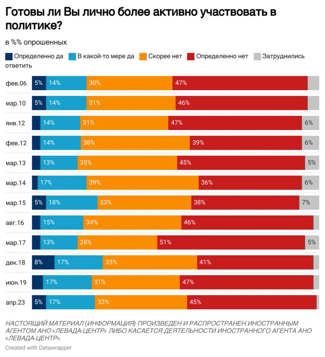 Левада-Центр tweet media