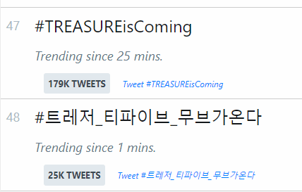 TREASUREunion's tweet photo. [WORLDWIDE TRENDS]

One of our tags are finally trending #3 worldwide and other tags are also within the list! Keep this up, Teumes. You're doing great. Now, let's reach 300k tweets!

MOVE WITH T5
#TREASURE_MOVE
#T5MOVE
#트레저_티파이브_무브가온다
@treasuremembers https://t.co/YAsWPCAdnq
