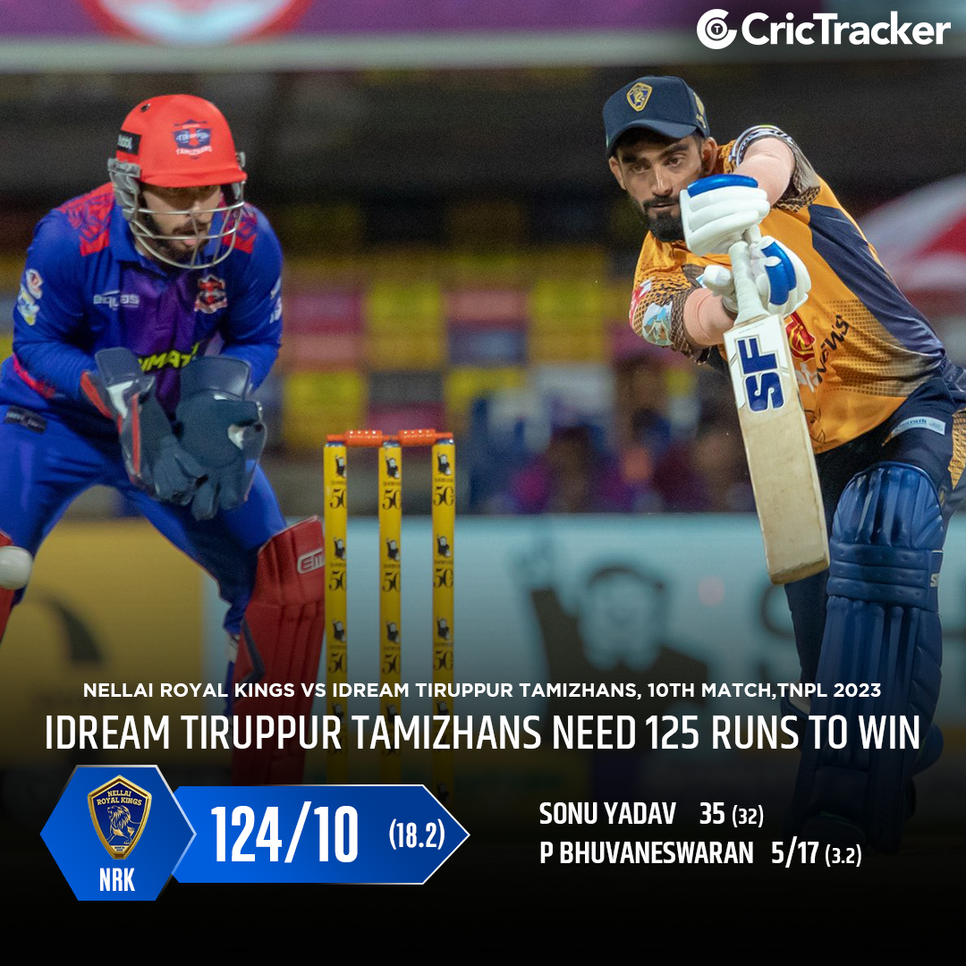 Nellai Royal Kings bowled out for just 124 runs against IDream Tiruppur Tamizhans.

Can IDream Tiruppur win their first game in TNPL 2023?

#ITTvsNRK #TNPL2023