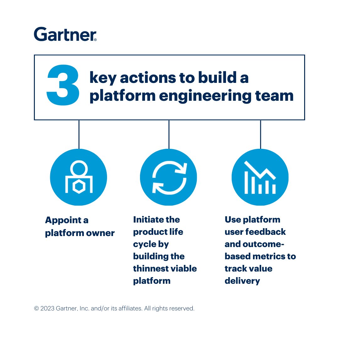 Are you making a business case for a platform engineering team? Use these 3 actions to build a platform engineering team and then scale it: gtnr.it/3pemgvH #GartnerIT #PlatformEngineering