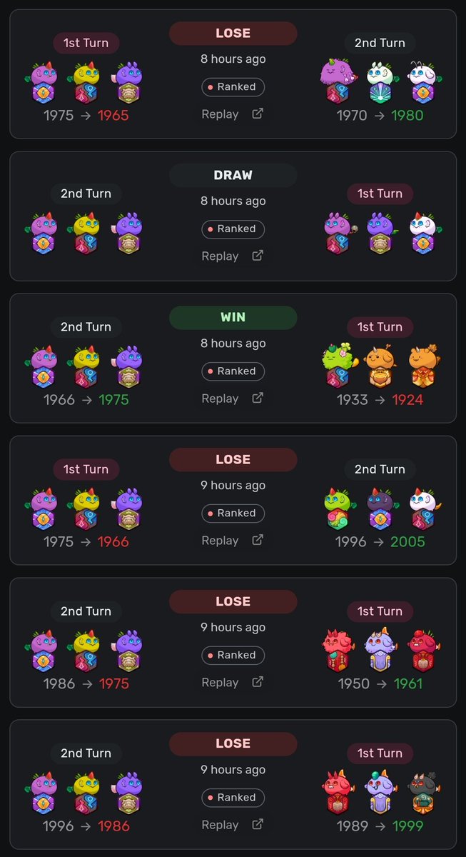 0xAesir's tweet photo. Throwing my towel here, I could have won some games but man, they all had good draws. It was a massive let down in the last day of s4 with 1-1-4. I am definitely part of the #ChokeSquad haha, oh well. Till s5 then π«‘
#AxieCreator https://t.co/AtftAcAj0G