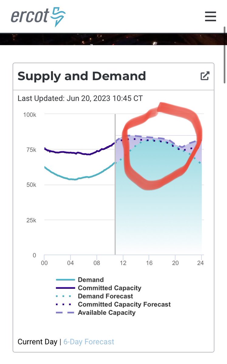 OMG 
#Texas power grid.. #ERCOT