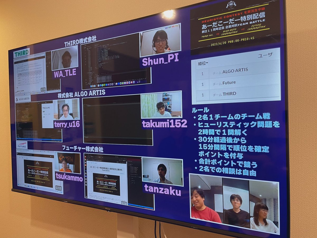 johannyjm1's tweet image. 大画面大勝利すぎる #AtCoder11Live
