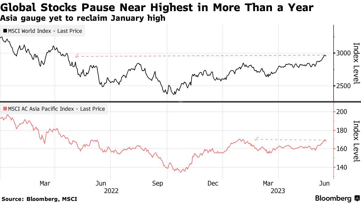 #5Things 
- US-China talks 
- Alibaba shakeup 
- UBS fines 
- Cautious markets 
- Coming up... trib.al/mhyogk5