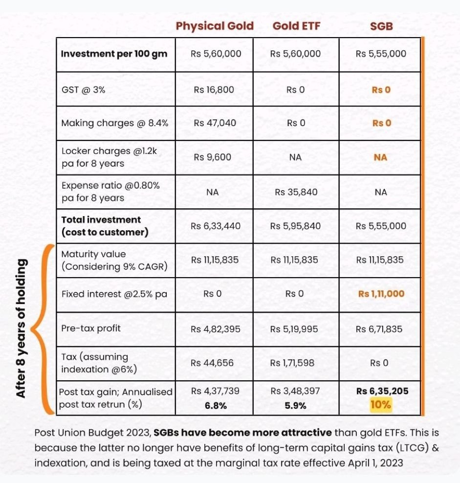 Image Best Rated Gold IRA: A Complete Examine Report 