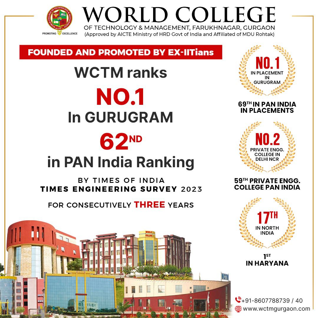 #WCTM has once again secured the #topspot as the #BestEngineeringCollege in #Gurugram, according to the #prestigious #TimesEngineeringSurvey 2023 by #TimesofIndia. With our unbeatable track record in #placements, we're proud to be the Number #1choice for aspiring #students.