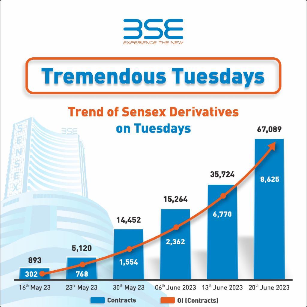 BSE India tweet media