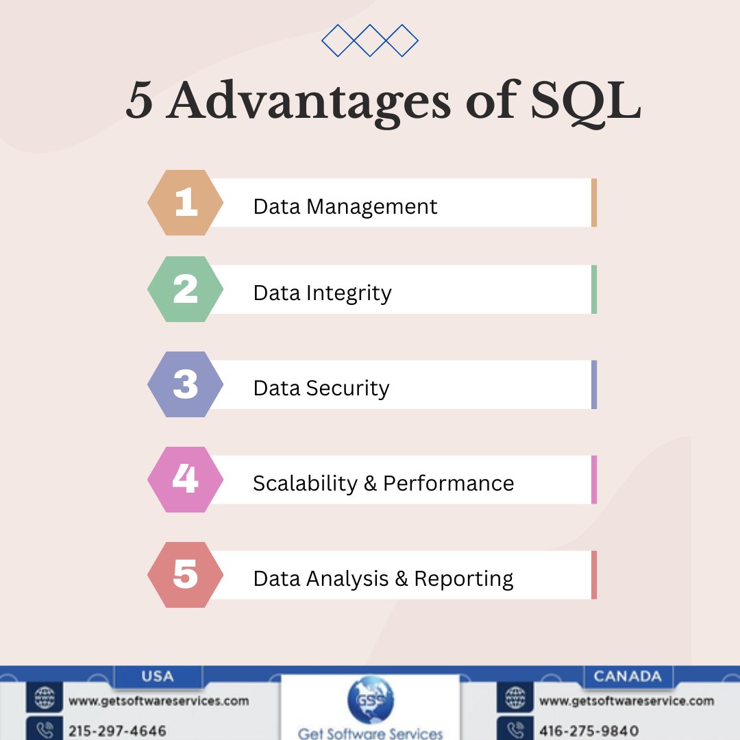 getsoftware_inc's tweet image. 5 Advantages of SQL
Discover the incredible advantages of SQL and revolutionize your data management! Experience lightning-fast data retrieval, bulletproof data consistency, seamless scalability, rock-solid security, and unmatched versatility.
#SQL #sqltraining #sqlcourse