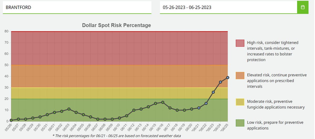 Bryce__Allan's tweet photo. Another provincial #smithkerns snapshot
Risk levels trending up in many parts across #Ontario in the coming days #turf #dollarspot #turflife #ipm https://t.co/br6OKOArIB