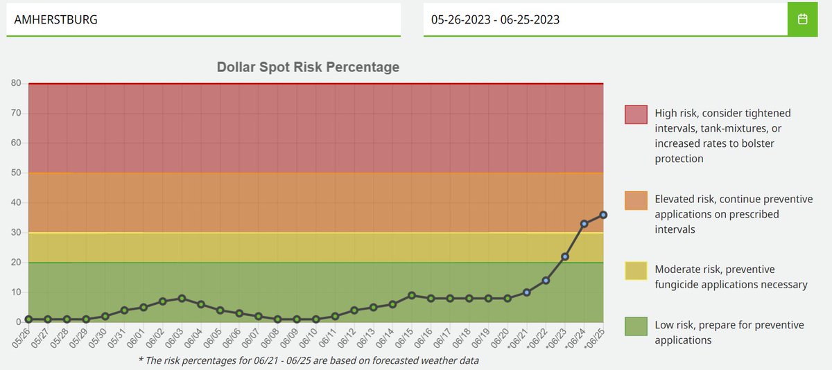 Bryce__Allan's tweet photo. Another provincial #smithkerns snapshot
Risk levels trending up in many parts across #Ontario in the coming days #turf #dollarspot #turflife #ipm https://t.co/br6OKOArIB