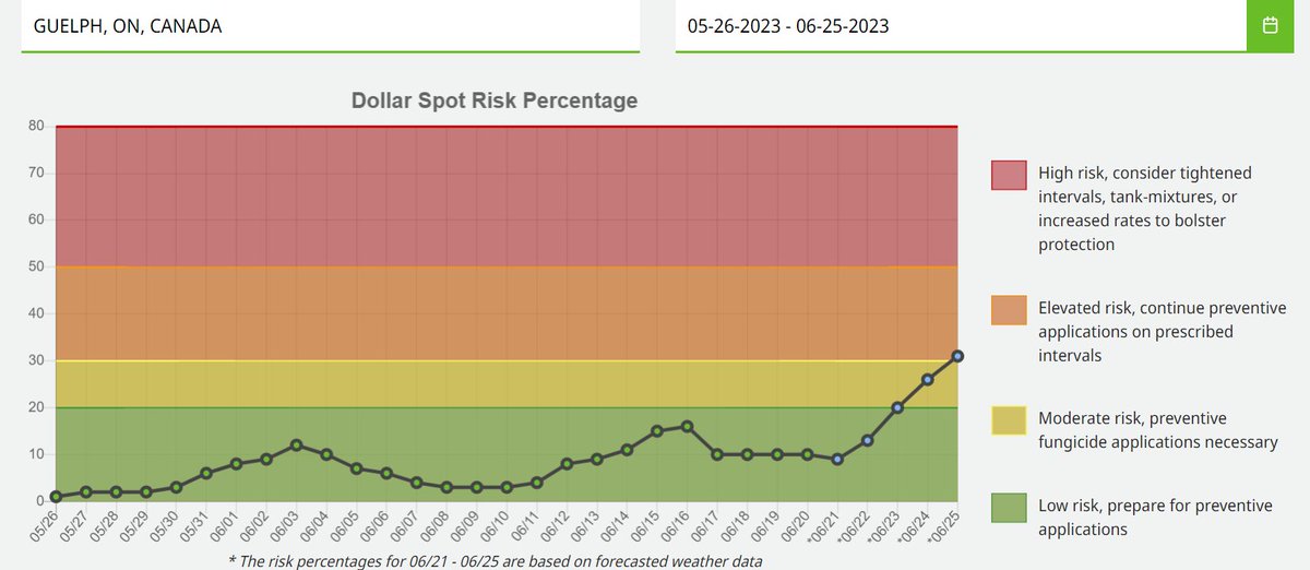 Bryce__Allan's tweet photo. Another provincial #smithkerns snapshot
Risk levels trending up in many parts across #Ontario in the coming days #turf #dollarspot #turflife #ipm https://t.co/br6OKOArIB