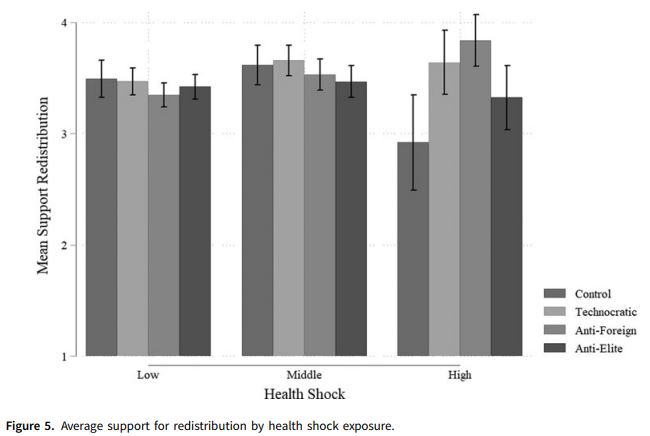 PSRM Journal (@psrmjournal) on Twitter photo #Vol11Iss3 | Using a survey experiment from the United States during COVID, Kate Baldwin and <a href="/isabelaanda/">Isabela Mares</a> examine how different forms of populist rhetoric affect the desire for social protection during a time of crisis.
Article in #OpenAccess: doi.org/10.1017/psrm.2… #Vol11Iss3 | Using a survey experiment from the United States during COVID, Kate Baldwin and <a href="/isabelaanda/">Isabela Mares</a> examine how different forms of populist rhetoric affect the desire for social protection during a time of crisis.
Article in #OpenAccess: doi.org/10.1017/psrm.2…