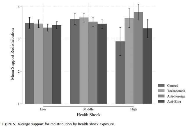 #Vol11Iss3 | Using a survey experiment from the United States during COVID, Kate Baldwin and @isabelaanda examine how different forms of populist rhetoric affect the desire for social protection during a time of crisis.

Article in #OpenAccess: doi.org/10.1017/psrm.2…