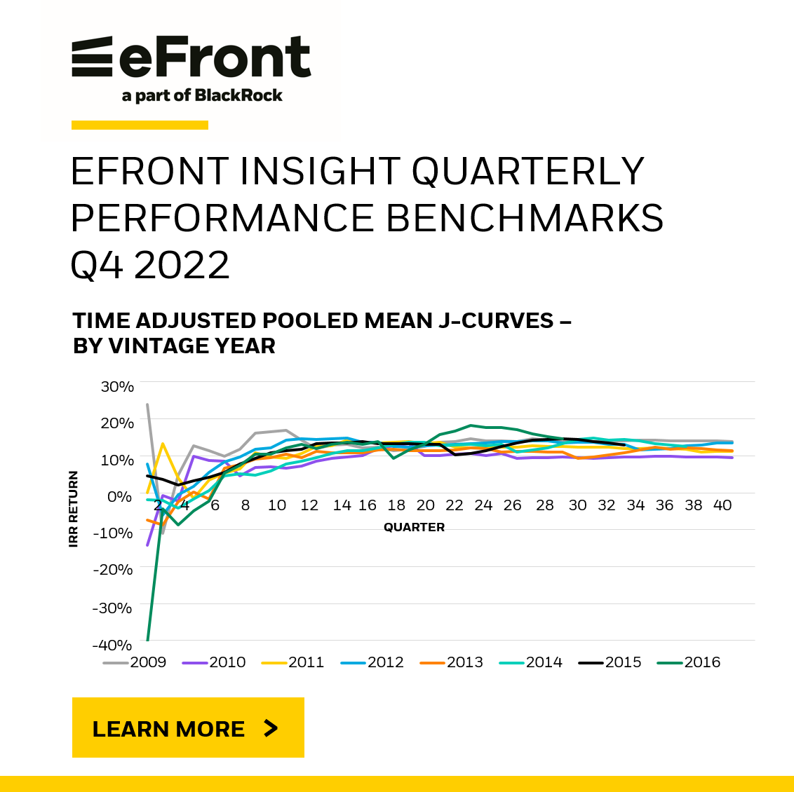 Download our latest quarterly performance report to learn about private market performance in Q4 2022. The report uses the cash-flow information of 7,700 unique private market funds: bit.ly/3P3lhJo