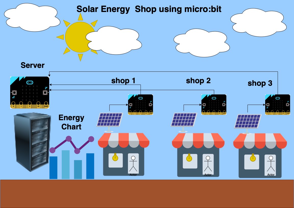 Solar Energy using @microbit_edu new idea coming Soon @Coding4KidsIRAQ