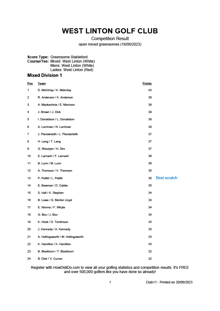 West Linton GC tweet media