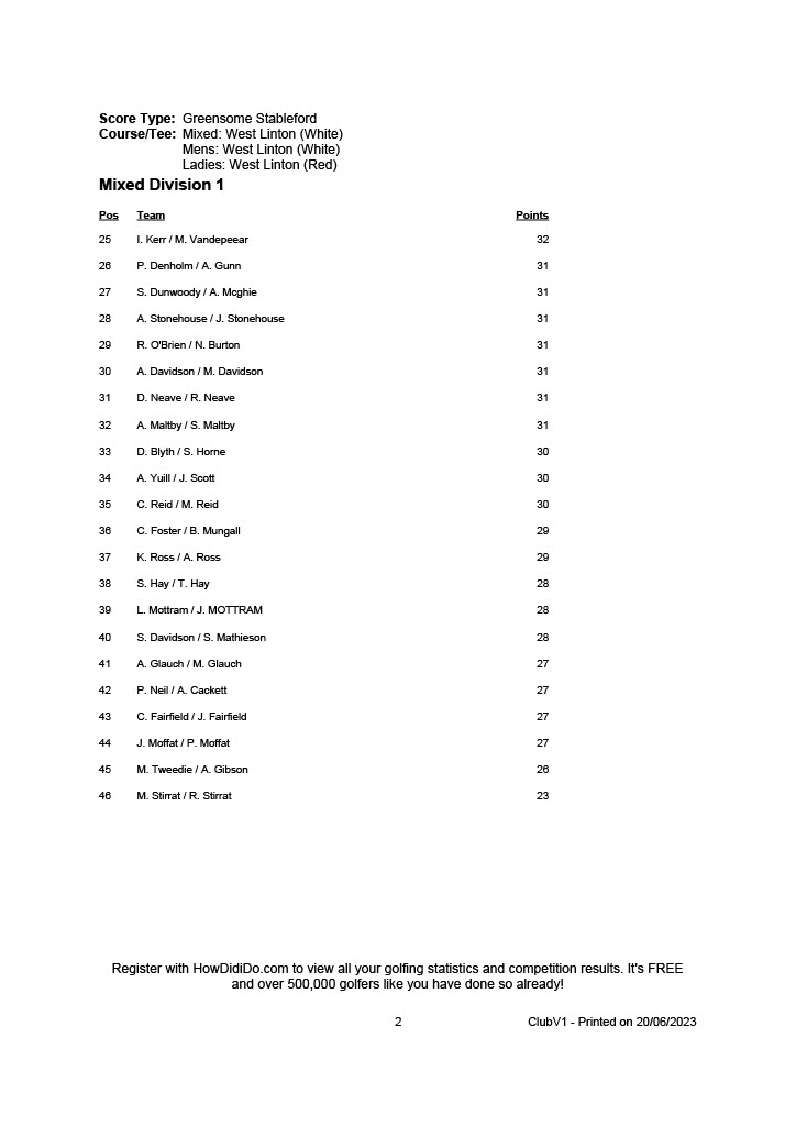 West Linton GC tweet media