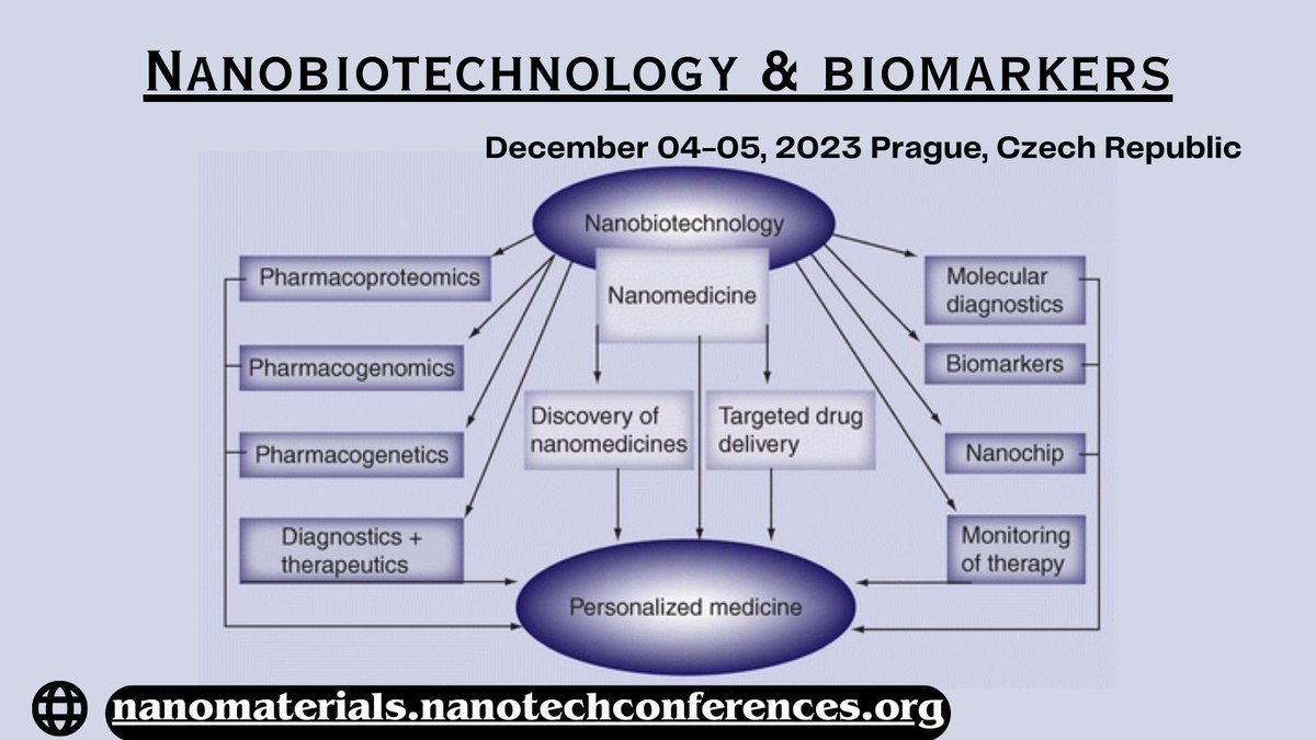 #Biomarkers play a role in #personalizedmedicine as common reference points for #diagnostics and #therapeutics. A molecular #biomarker is defined as an alteration of a cell on #DNA #RNA #metabolite or #protein level and #nanotechnology is refining technologies for #detection