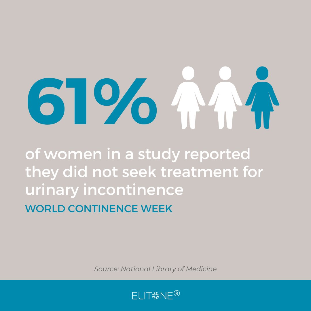 The most frequently reported reasons were: “UI not bad enough” (73%), “UI is a normal part of aging” (53%), and “health care provider never asked” (55%). 😯 

#WorldContinenceWeek #WomensHealth