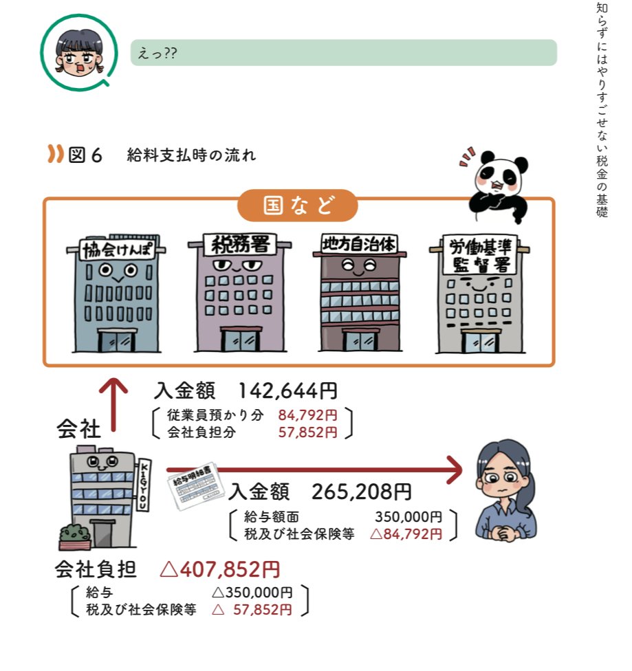 【お仕事】 書籍のイラスト担当させていただきました!ヤッター!! 元国税局・税理士の笹圭吾先生『あの～～～、1円でも多くお金を残すには どうしたらいいですか?』💰 全編豪華フルカラーでわかりやすくまとまっています🥳  初めての書籍イラストのお仕事うれしい〜!ありがとうございます✨✨
