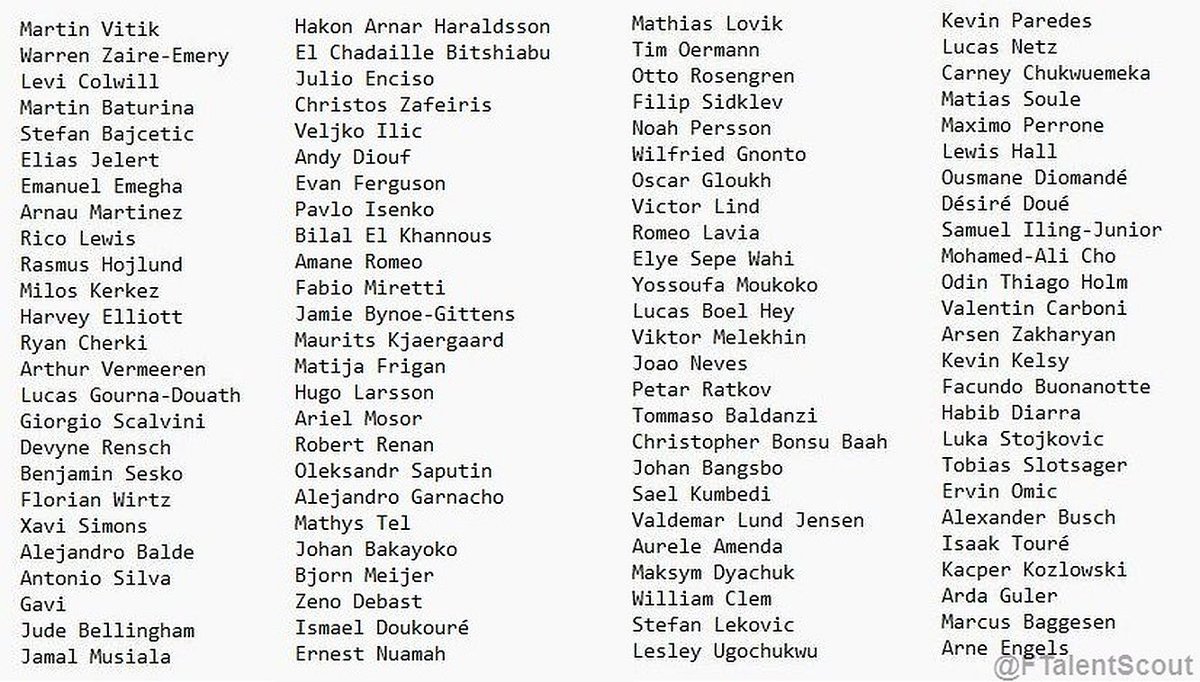 100 nominees for the Golden Boy Award 2023.