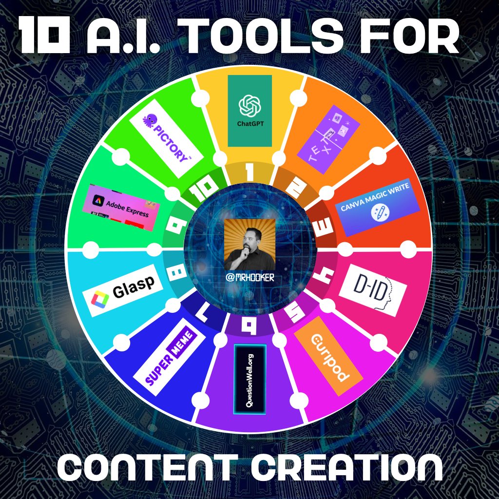 Great collection by @mrhooker for #aiedu #AIEducation #tlchat #edtech hookedoninnovation.com/2023/06/19/10-…