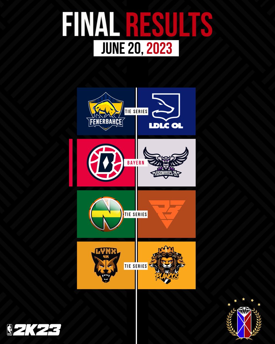 📋 𝗙𝗜𝗡𝗔𝗟 𝗥𝗘𝗦𝗨𝗟𝗧𝗦

🇹🇷 <a href="/FBespor/">Fenerbahçe Espor</a> 𝟭-𝟭 <a href="/LDLC_OL/">LDLC OL 🦊</a> 🇫🇷
🇩🇪 @BayernBallers 𝟮-𝟬 <a href="/Visionaries2K/">Visionaries2K</a> 🇪🇺
🇫🇷 <a href="/LaNewTeamB/">LaNewTeam Basketball</a> 𝟭-𝟭 <a href="/RambootClub/">Ramboot Club</a> 🇪🇸
🇪🇺 <a href="/Lynx4K_ESPORTS/">Lynx4K 🦊</a> 𝟭-𝟭 <a href="/plancos2k/">Plancos 2K</a> 🇸🇦