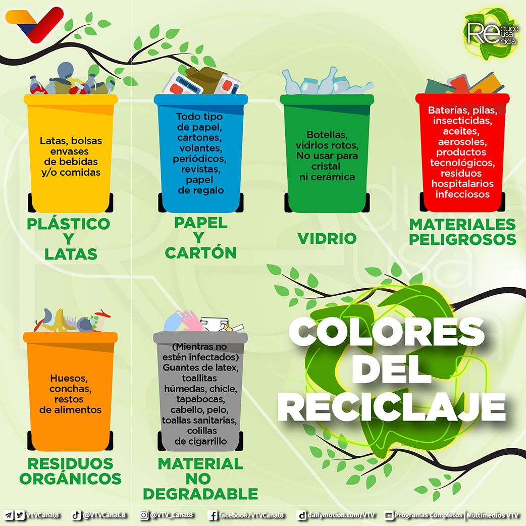 #CuidaElAmbiente🌎| Es muy importante distinguir correctamente los colores y los contenedores del reciclaje. Separando correctamente la basura, ayudas a evitar la contaminación de tierras, ríos y aire 🚯 Conoce cómo separar los desechos 👇 #1x10EsEficiencia