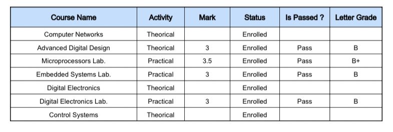 رايح أعمل حفلة 🎉