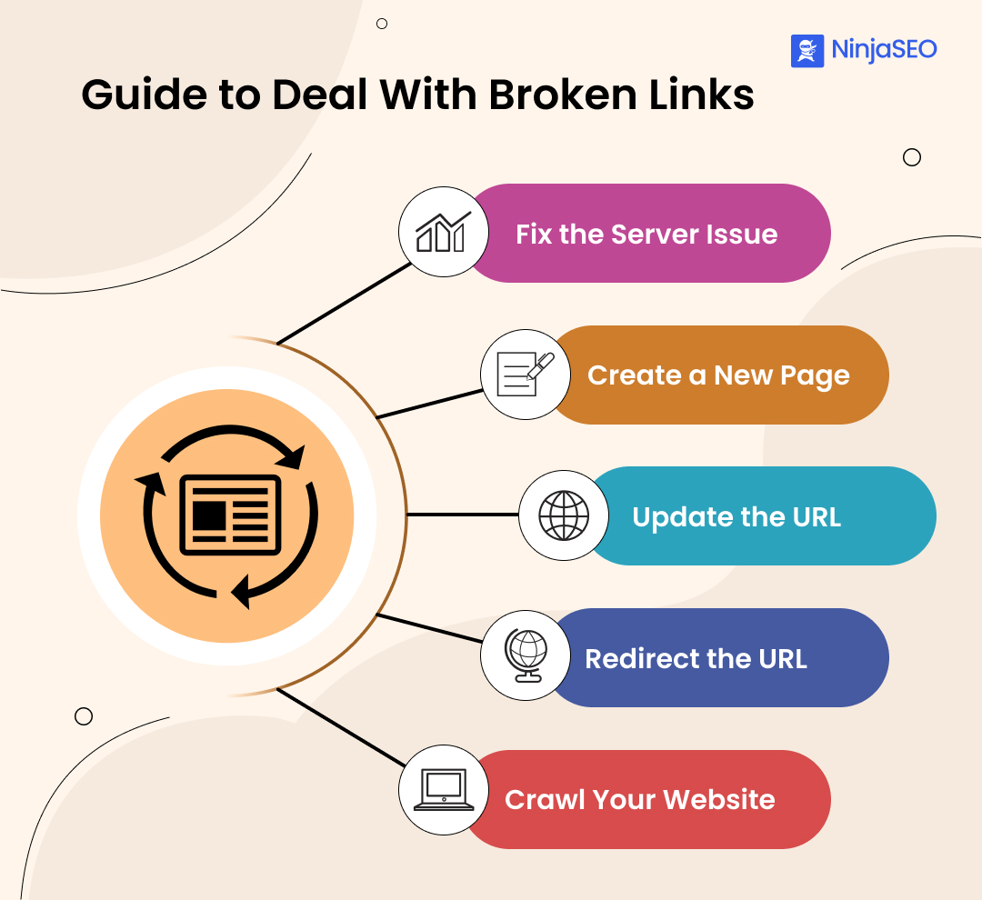 NinjaSEO_500's tweet photo. Whether you're managing a website or just browsing the web, broken links can be frustrating.

Check out this guide for easy and effective ways to deal with them.

https://t.co/i482sYckFR

#SEO #Backlinks #BrokenLinks #NinjaSEO https://t.co/QCs3z6njGC