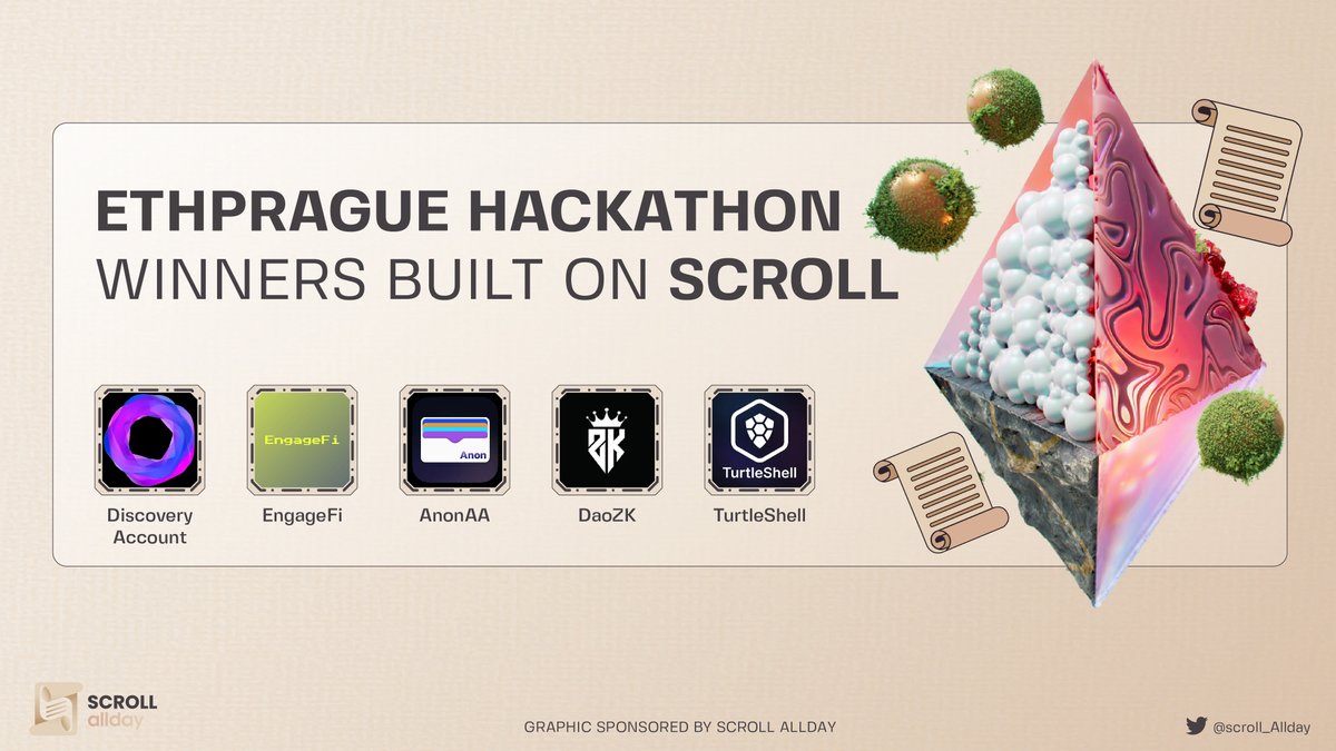Scroll_AllDay's tweet image. ETHPRAGUE HACKATHON WINNERS BUILT ON SCROLL

🔹@EthPrague Hackathon ended very successfully, there were 27 projects participating in the contest build on @Scroll_ZKP, the winners will receive a bonus of up to $7,000

Below are the winners at @EthPrague

#Scroll #BuildOnScroll