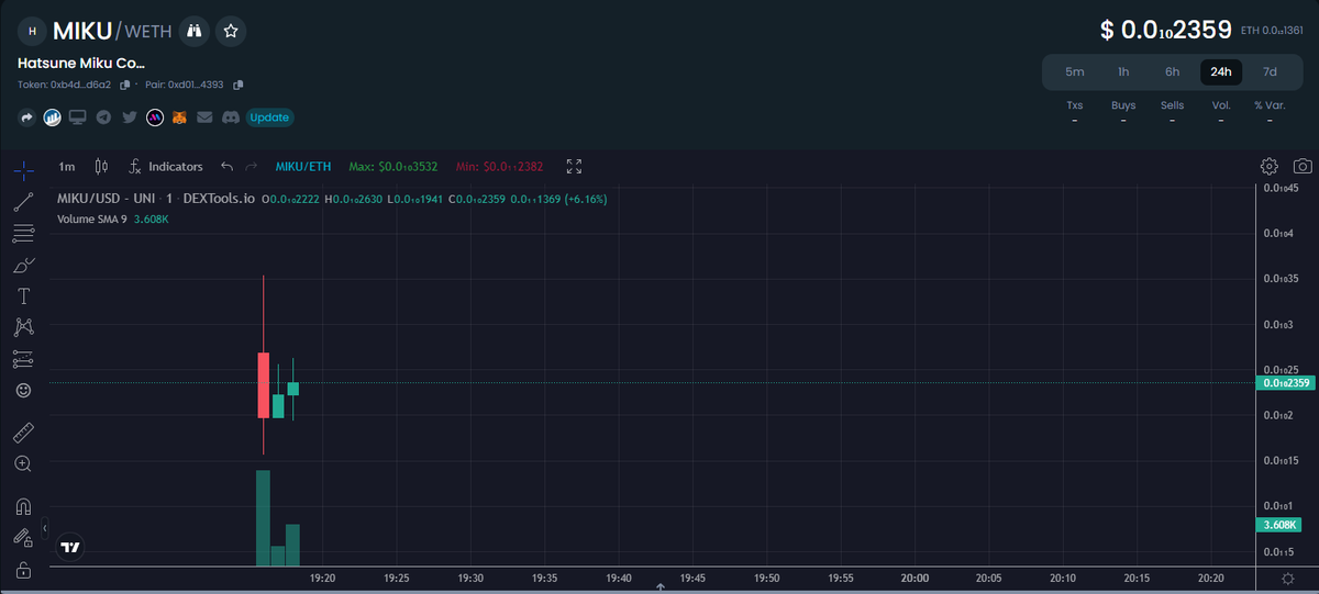 SMOOTH LAUNCH AND NOW LIVE ON UNISWAP!!

Contract Address : 0xB4d03bB9F0dB17b24dE0189f71a58D31dc77D6a2

#erc20新协议 #ERC20 #ETH #memecoin #mongcoin #PEPE