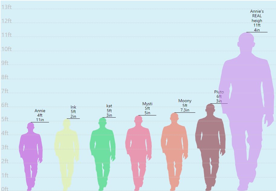 AP02FanClub's tweet image. Just a normal height comparison in the Annie discord  (join the discord)