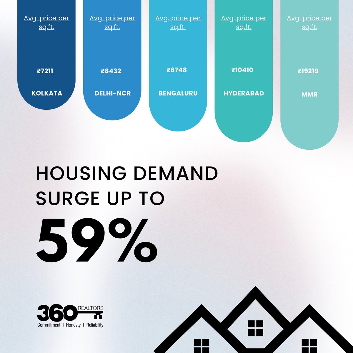 360 Realtors LLP tweet media