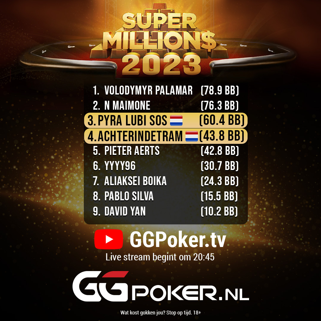 [Super MILLION$ FT Stream]

Vanavond twee Nederlanders 🇳🇱 aan de Super MILLION$ FT 🤯!
Kom jij ook online railen op GGPoker.TV 📺

De prijzenpot:
🥇 $291.188,64
🥈 $227.406,17
🥉 $177.594,75

Wat kost gokken jou? Stop op tijd. 18+

#GGPoker #GGPokerNederland #Poker