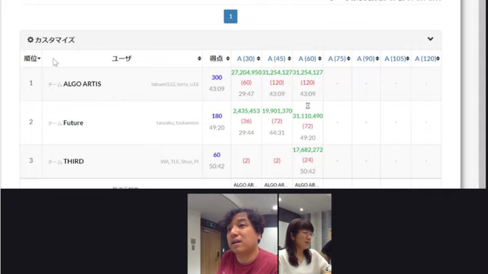 trineutron's tweet image. 全チーム正の得点を獲得 #AtCoder11Live