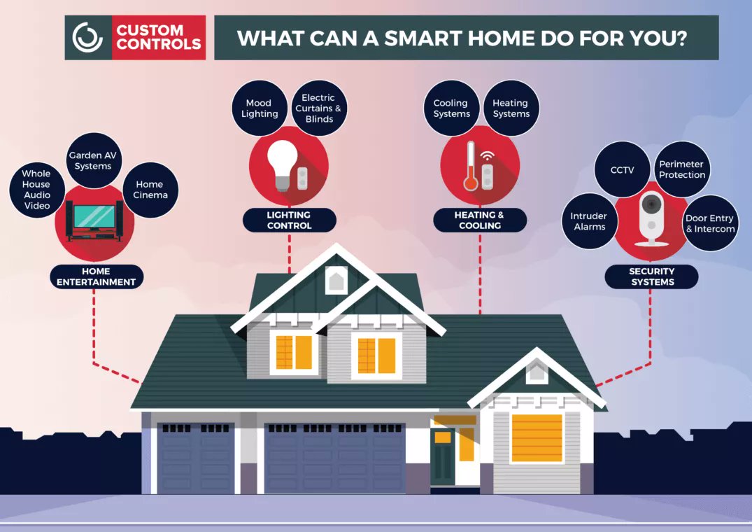 #Infographic: A Look at what a smart home can do for you!

#SmartHome #Lighting #LED #LEDScreen #HomeTheatre #VideoWalls #AVTech #AudioVisual #Sound #Technology #SmartHome #HomeAV 

cc: @antgrasso @Ronald_vanLoon @lindagrass0 @mvollmer1 @AVNationTV @AVDawn @rAVePubs