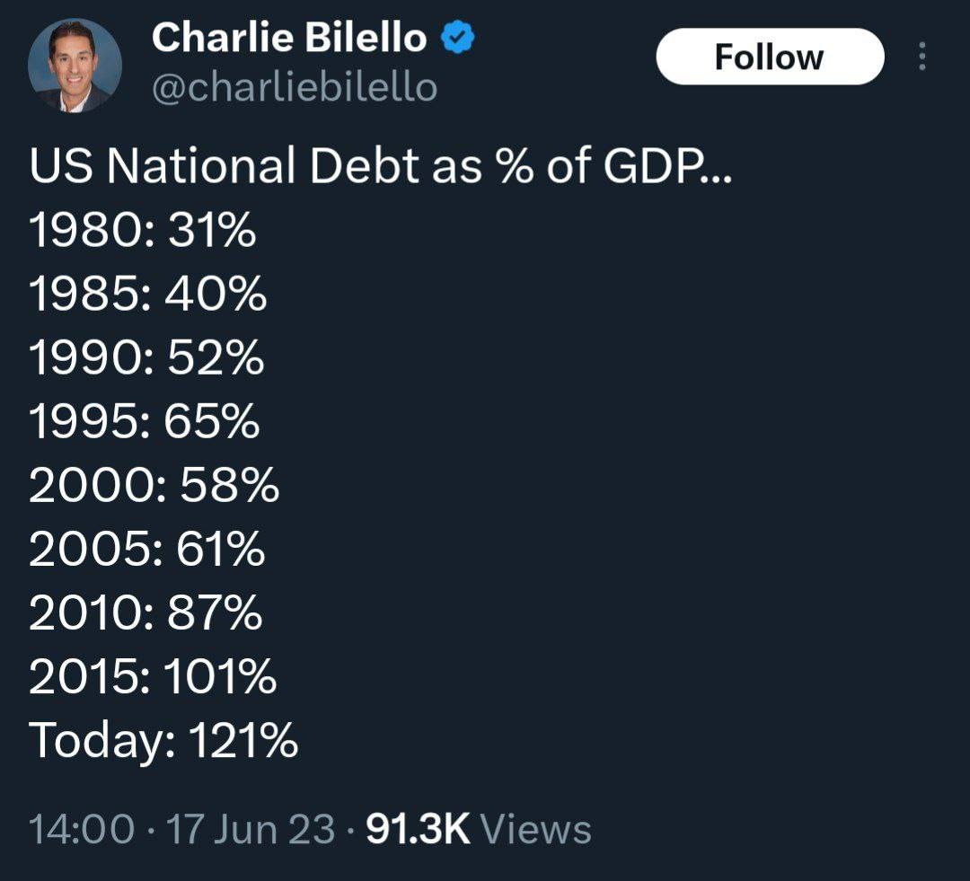 Sprinter On Twitter US Government Debt To GDP Ratio 1980 2023 