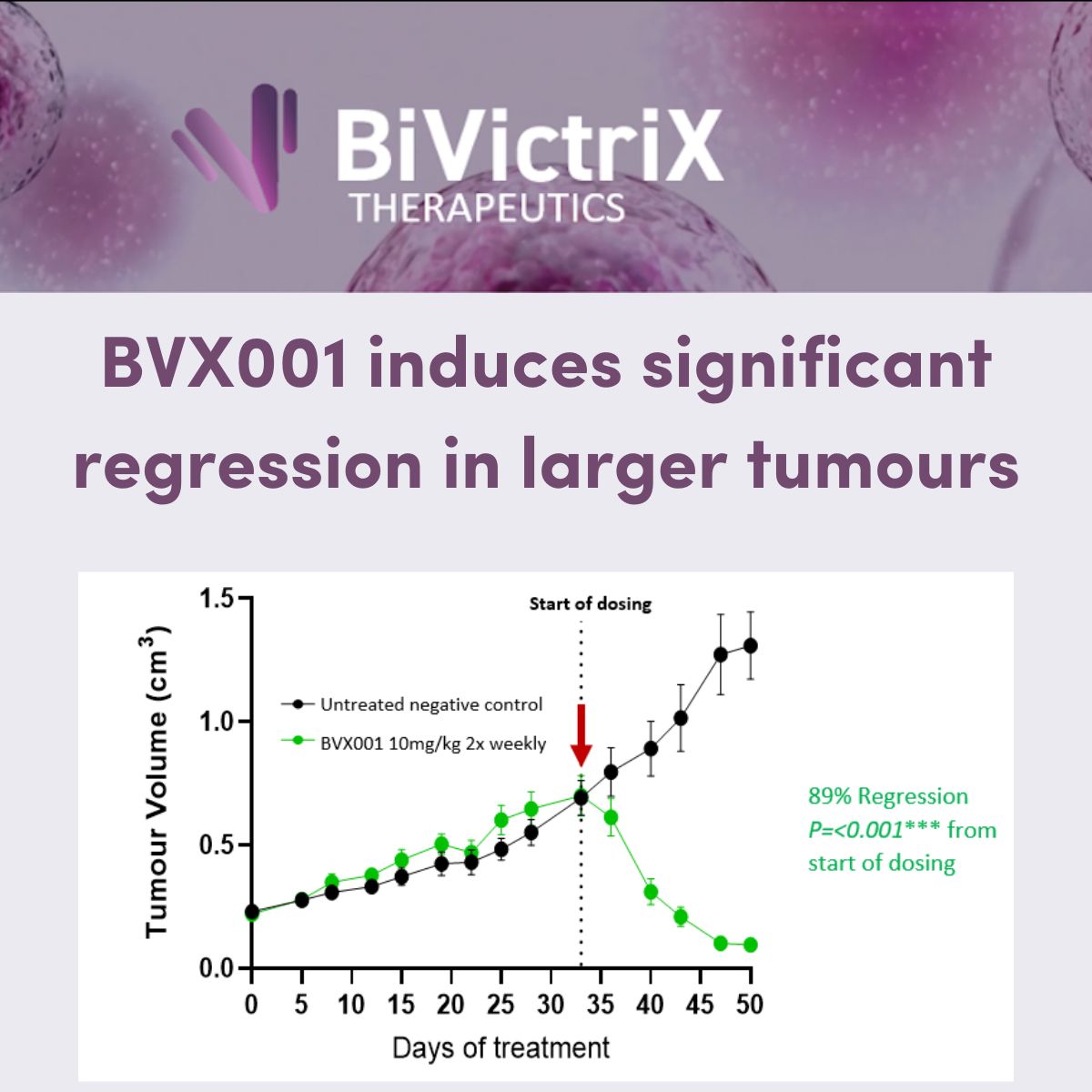 @BiVictriXTherapeutics tweet media