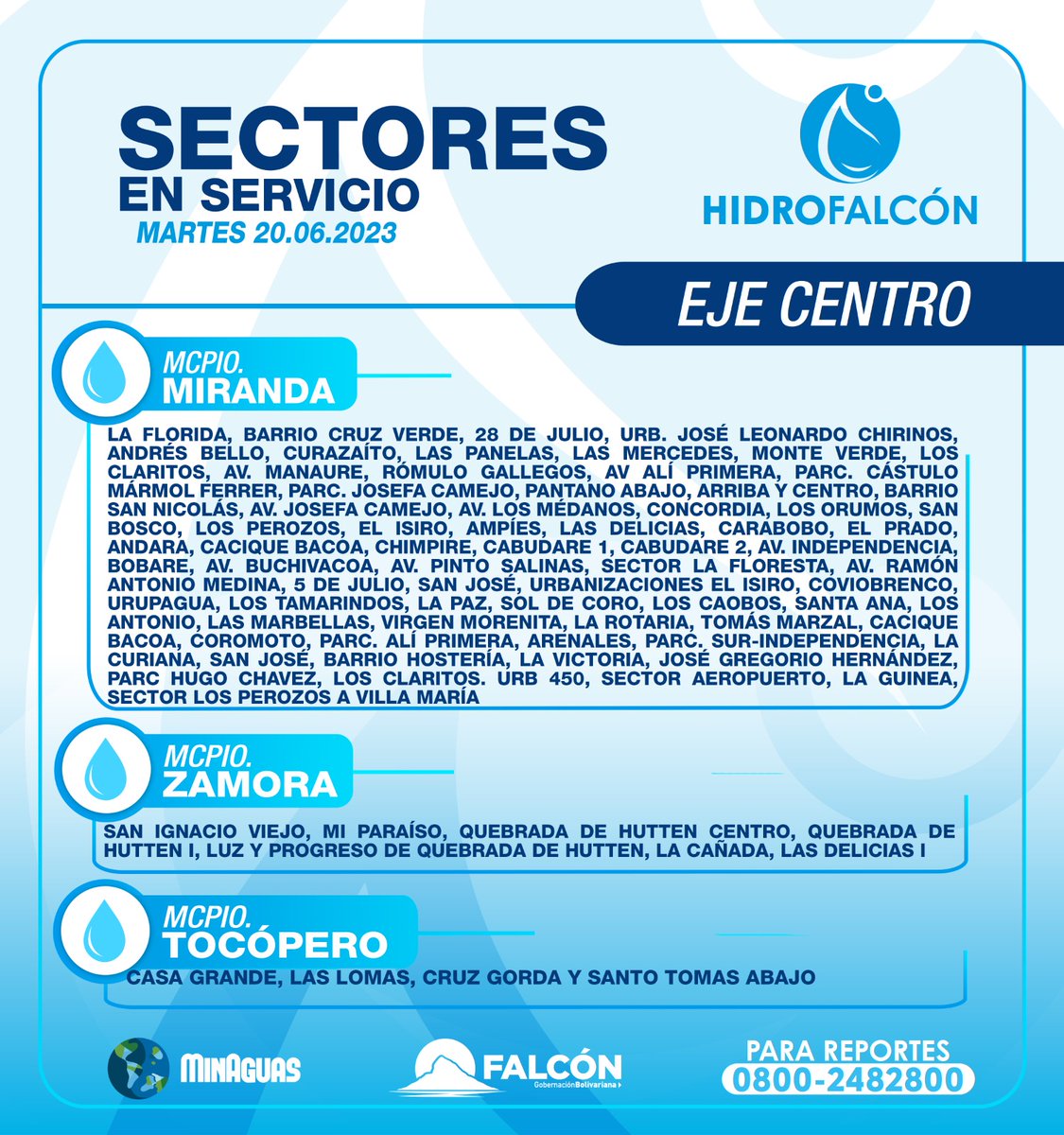 HIDROFALCON's tweet photo. Sectores Activos #Junio20 https://t.co/szCqoBlCnr