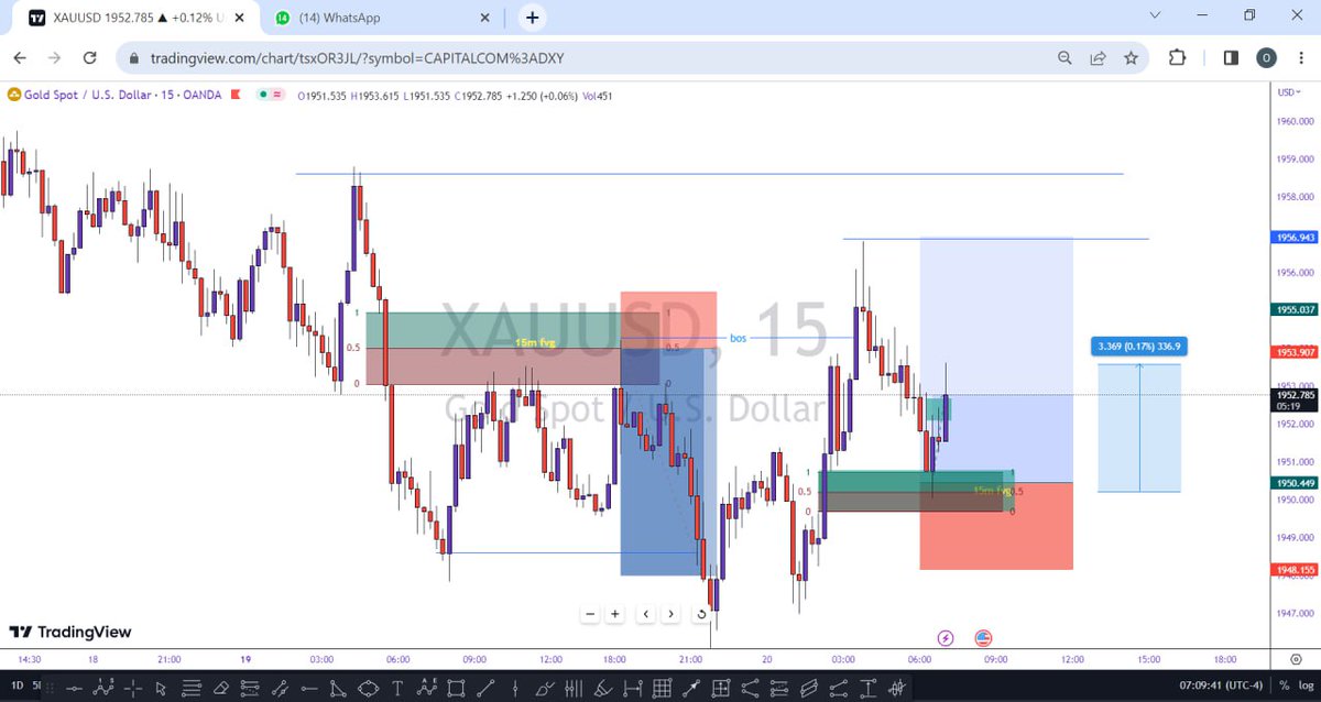 Time is very important in trading and I'm using dxy as my confluence check my next post...killibg gold  @mrfocused3 @oluoftrades @Abiola_fx_ @chaxbtbg @xtra_prolifik @KojoForex