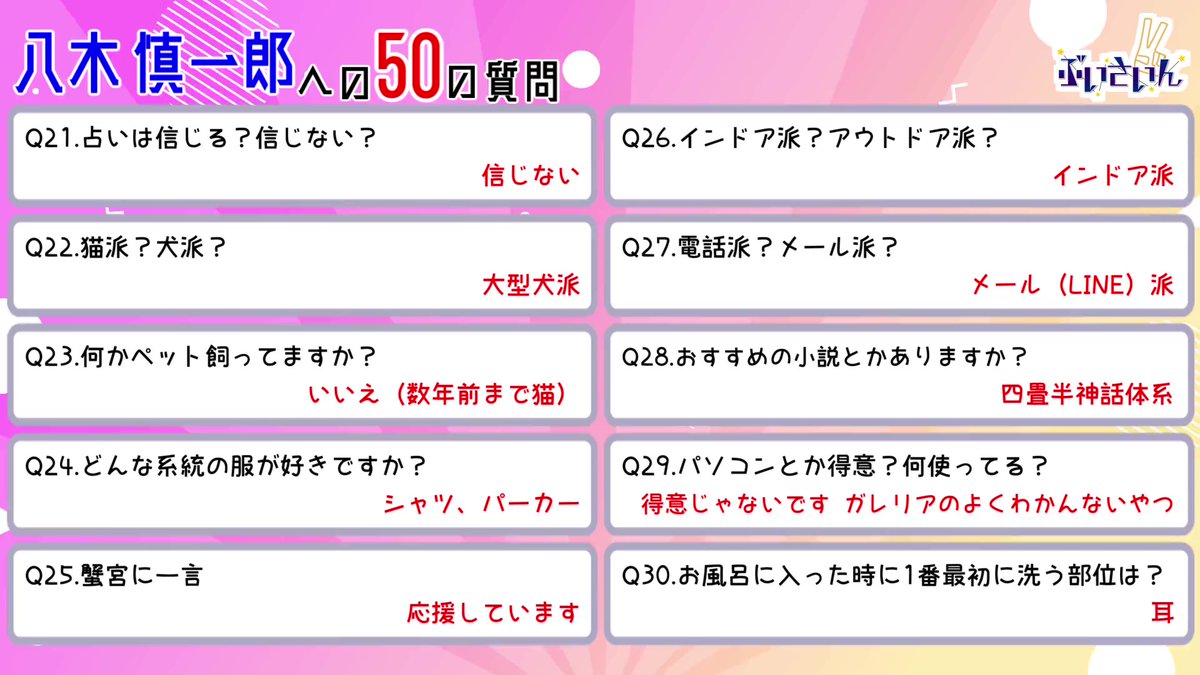 vsign_project's tweet photo. ✌️ \\ 新メンバーへの #50の質問 // 💫

第５回山羊座担当 八木慎一郎♑❤
回答一覧を公開します😎✨

↓ 配信アーカイブはこちら ↓ 
https://t.co/vRDLKLI0DU

#ぶいさいん #蟹宮なつき #八木慎一郎 
#新人Vtuber #Vtuberグループ https://t.co/Xk3ZXzbvg9