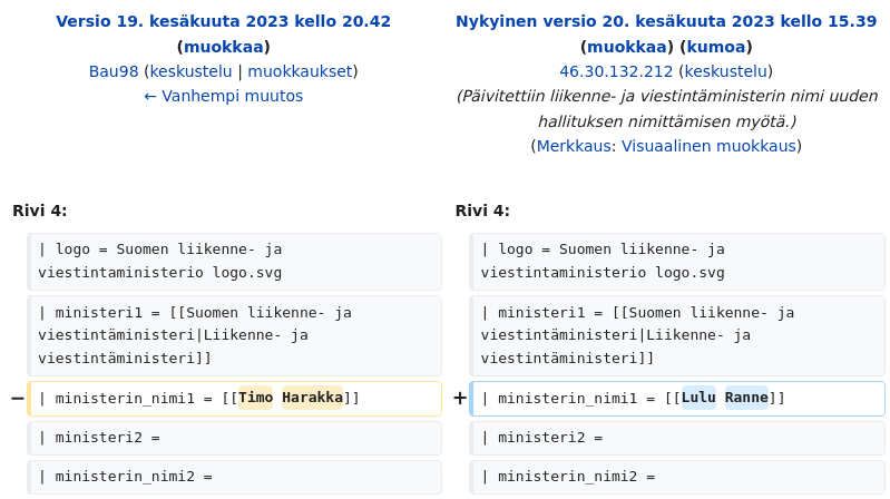 FinlandEdits's tweet photo. Liikenne- ja viestintäministeriö muokkasi Wikipedia-artikkelia Suomen liikenne- ja viestintäministeriö https://t.co/Dc6U13nB5r https://t.co/EsY16hCax6