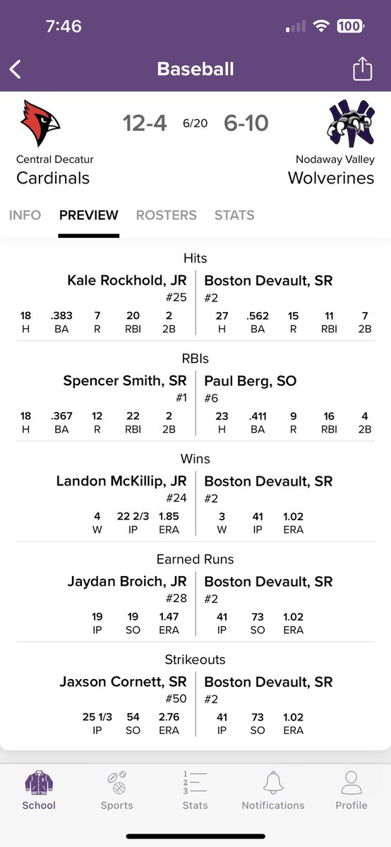 Block__Talk's tweet image. PREVIEW? With playoffs around the corner, Jase Davidson and Nodaway Valley (6-10) square off with the Pride of Iowa Leader Central Decatur (13-4) in a possible future district playoff matchup. First pitch at 7:30. #iahsbb
