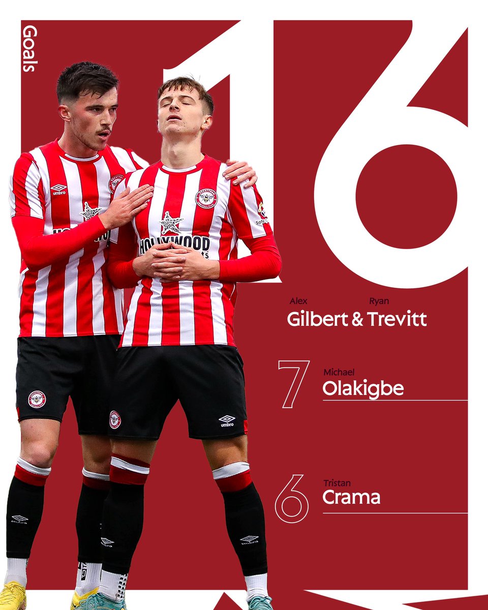 #BrentfordB duo Alex Gilbert and Ryan Trevitt had a spectacular 2022/23 campaign! #BrentfordFC